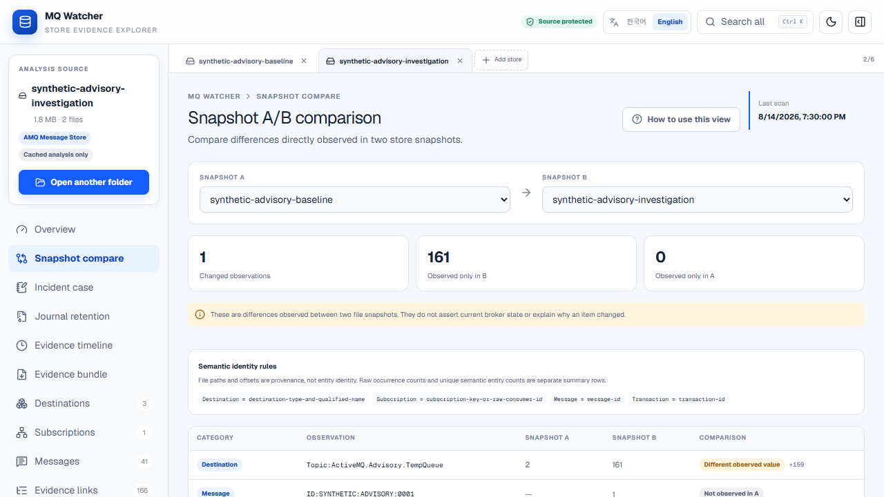 MQ Watcher snapshot comparison — A/B diff between two store snapshots
